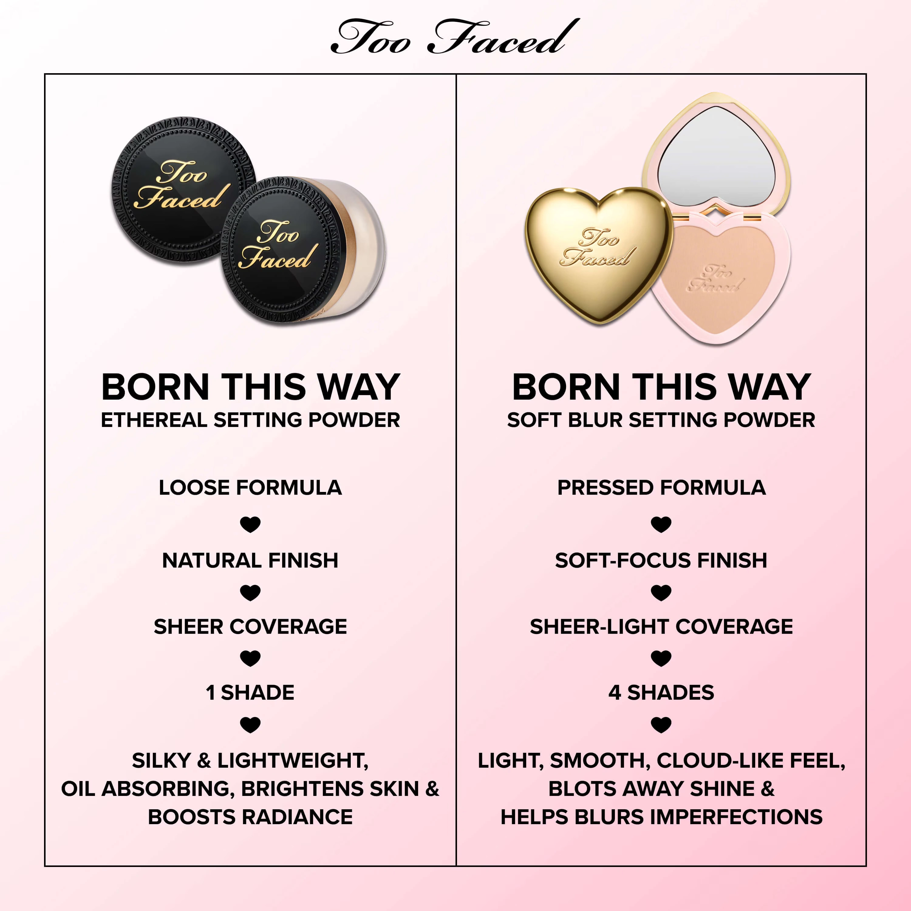 Born This Way Ethereal Setting PowderBorn This Way Ethereal Setting Powder Orange 4 Born This Way Ethereal Setting PowderBorn This Way Ethereal Setting Powder Orange