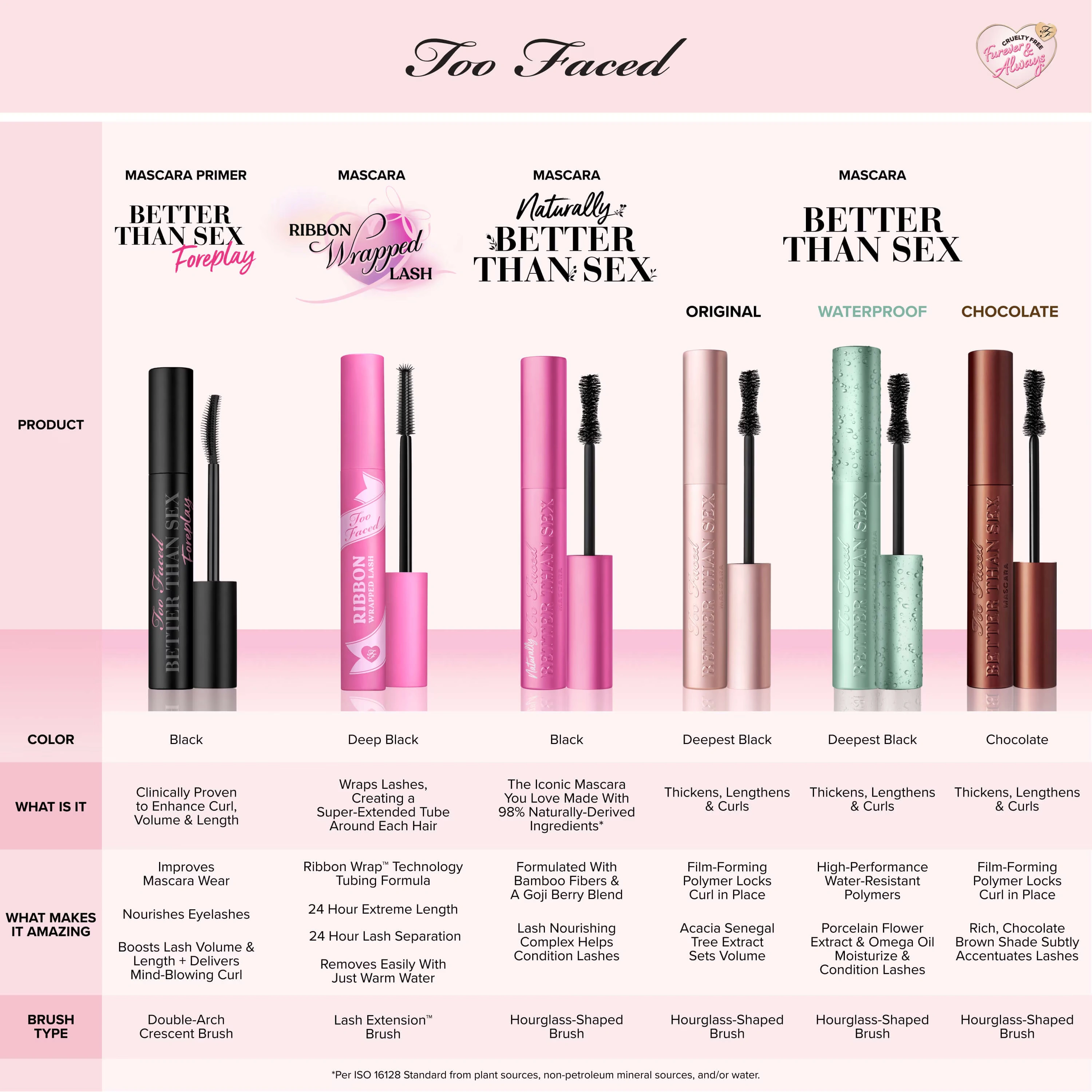 Better Than Sex Waterproof MascaraBetter Than Sex Waterproof Mascara